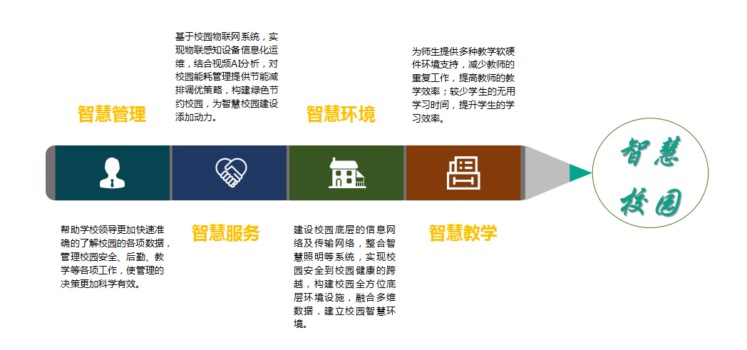 优发国际-智慧电气