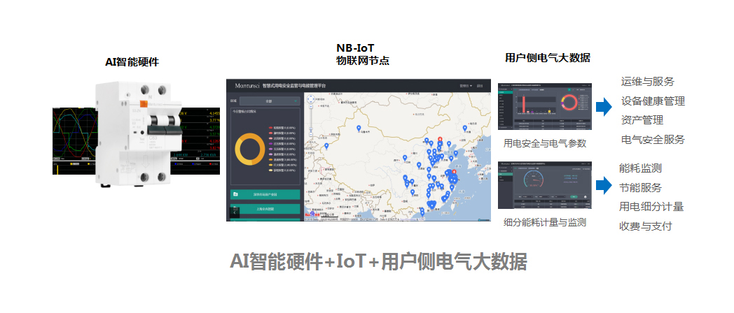 优发国际-智慧电气