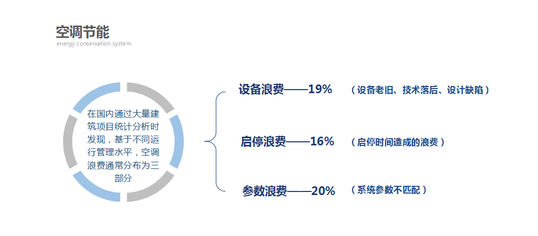 优发国际-智慧电气